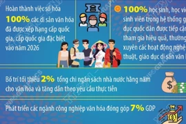Nghị quyết số 80-NQ/TW: Một số chỉ tiêu phát triển, tầm nhìn văn hóa đến năm 2030