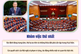 Hội nghị Trung ương 3: Tổng Bí thư, Chủ tịch nước Tô Lâm yêu cầu làm tốt 5 nhóm việc