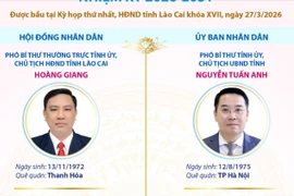 Lãnh đạo chủ chốt của HĐND và UBND tỉnh Lào Cai nhiệm kỳ 2026-2031