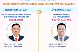 Lãnh đạo chủ chốt của HĐND và UBND tỉnh Lào Cai nhiệm kỳ 2026-2031