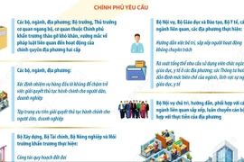 Tiếp tục hoàn thiện, vận hành hiệu quả mô hình chính quyền địa phương hai cấp 