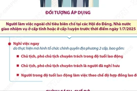 Chính sách đối với người làm việc ngoài chỉ tiêu biên chế trước thời điểm 1/7