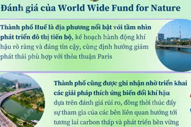 Huế - “Thành phố xuất sắc quốc gia” về ứng phó biến đổi khí hậu 