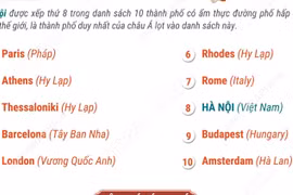 Hà Nội nằm trong nhóm 10 thành phố hàng đầu thế giới về ẩm thực đường phố