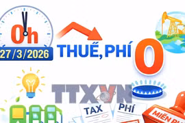 Giảm thuế phí về 0% hạ nhiệt giá xăng dầu và tiếp sức nền kinh tế