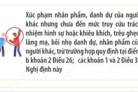 Mức phạt vi phạm trật tự công cộng, sự yên tĩnh chung, đăng ký, quản lý cư trú 