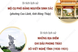 Bốn di tích được xếp hạng di tích quốc gia đặc biệt
