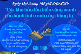 “Các khu bảo tồn biển vững mạnh cho hành tinh xanh của chúng ta”