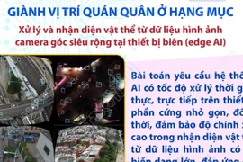 Nhóm kỹ sư của VNPT hai năm liền vô địch sân chơi Trí tuệ Nhân tạo toàn cầu 