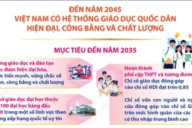 Nghị quyết 71-NQ/TW: Nâng cao chất lượng, nâng tầm giáo dục Việt Nam 