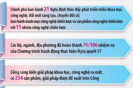 Những kết quả nổi bật về phát triển khoa học công nghệ 6 tháng đầu năm 2025
