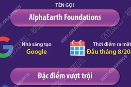 Mô hình AI lập bản đồ Trái Đất “mọi nơi, mọi lúc” 