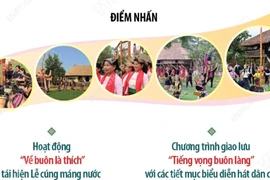 Trải nghiệm văn hóa truyền thống tại Làng Văn hóa-Du lịch các dân tộc Việt Nam