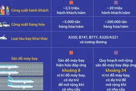 Tạo động lực thúc đẩy phát triển Khu kinh tế Vân Đồn và tỉnh Quảng Ninh