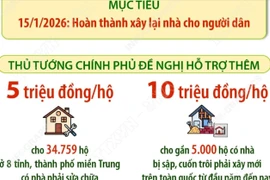 Hỗ trợ thêm 5-10 triệu đồng với các hộ dân được xây, sửa nhà sau thiên tai