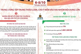 Nội dung quan trọng Hội nghị mười ba Ban Chấp hành Trung ương Đảng khóa XIII
