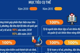 Mục tiêu từ năm 2030: 100% người dân có sổ sức khỏe điện tử