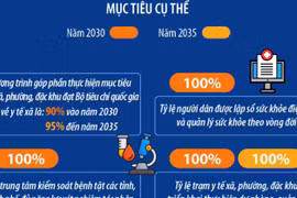 Mục tiêu từ năm 2030: 100% người dân có sổ sức khỏe điện tử