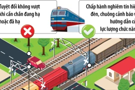Những kỹ năng cần biết khi băng qua đường ray tàu hỏa 