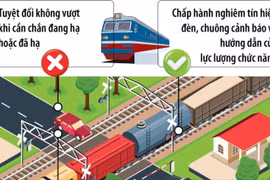 Những kỹ năng cần biết khi băng qua đường ray tàu hỏa 