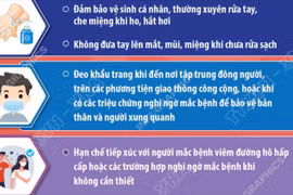 Khuyến cáo phòng, chống dịch bệnh viêm đường hô hấp cấp