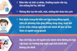 Khuyến cáo phòng, chống dịch bệnh viêm đường hô hấp cấp