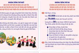 Chỉ đạo của Tổng Bí thư, Chủ tịch nước Tô Lâm về phát triển văn hóa Việt Nam