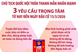 Chủ tịch Quốc hội nhấn mạnh 3 yêu cầu trọng tâm từ nay đến ngày bầu cử 15/3/2026
