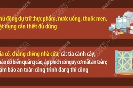 Hướng dẫn kỹ năng ứng phó với bão số 3 và mưa lũ sau bão