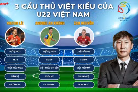Ba ngôi sao Việt kiều được triệu tập giúp U22 Việt Nam 'giành vàng' SEA Games 33