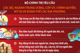 Bộ Chính trị chỉ đạo khắc phục hậu quả do mưa, lũ ở khu vực Trung Bộ gây ra