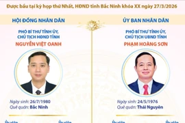 Các chức danh lãnh đạo chủ chốt của HĐND và UBND tỉnh Bắc Ninh nhiệm kỳ 2026-2031