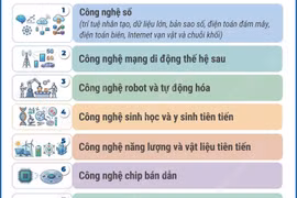 Mười nhóm công nghệ chiến lược từ ngày 1/7/2026