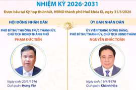 Các chức danh lãnh đạo chủ chốt của HĐND, UBND thành phố Huế nhiệm kỳ 2026-2031