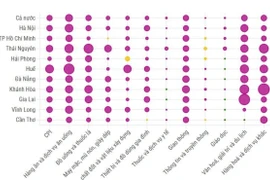 Chỉ số giá tiêu dùng tháng 2/2026 tăng 1,14%