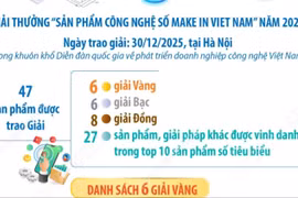 6 sản phẩm công nghệ số xuất sắc giành giải Vàng Make in Viet Nam 2025