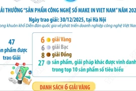 6 sản phẩm công nghệ số xuất sắc giành giải Vàng Make in Viet Nam 2025