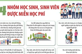 Mười bốn nhóm học sinh, sinh viên được miễn học phí 