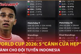 Đội tuyển Indonesia đang ở gần tấm vé dự World Cup 2026 cỡ nào? 