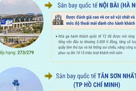 3 sân bay của Việt Nam vào top tốt nhất thế giới năm 2026