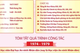 Tổng Bí thư Ban Chấp hành Trung ương Đảng Cộng sản Việt Nam Tô Lâm