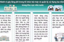 Tìm hiểu về các hành vi gây lãng phí 
