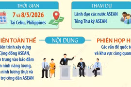 Hội nghị Cấp cao ASEAN lần thứ 48: Cùng chèo lái tương lai chung