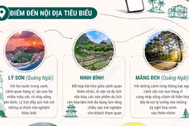 Xu hướng du lịch hè 2026 của du khách Việt 