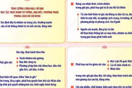 Đẩy mạnh học tập, thực hành tư tưởng, đạo đức, phương pháp, phong cách Hồ Chí Minh trong giai đoạn phát triển mới