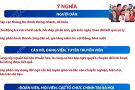 Ứng dụng App TGDV: Nền tảng thông tin chính thống, thống nhất của ngành Tuyên giáo và Dân vận
