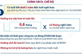 Chính sách đối với cán bộ công đoàn chuyên trách làm việc theo hợp đồng lao động