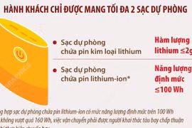 Quy định mới về mang sạc dự phòng lên máy bay từ 1/7/2026