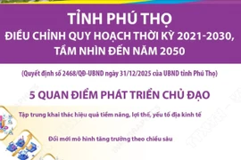 Điều chỉnh quy hoạch tỉnh Phú Thọ thời kỳ 2021-2030, tầm nhìn đến năm 2050
