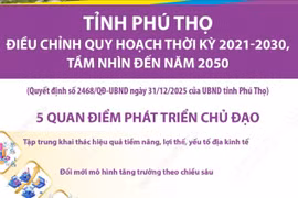 Điều chỉnh quy hoạch tỉnh Phú Thọ thời kỳ 2021-2030, tầm nhìn đến năm 2050